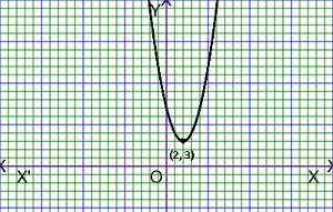 quadratic function graph maker